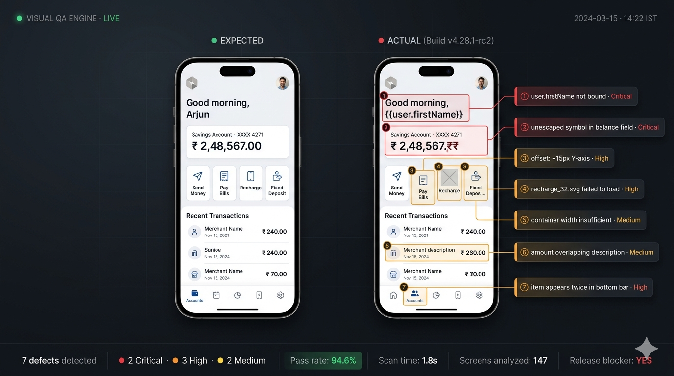Banking UI screenshot annotated with detected rendering errors